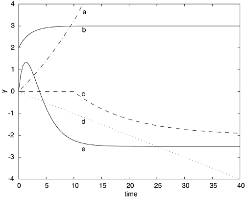 graphics/03fig16c.gif