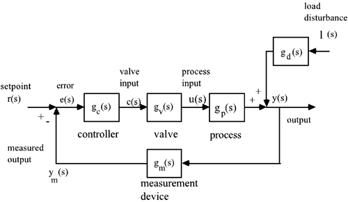 graphics/05fig09.gif