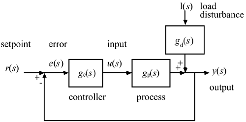 graphics/05fig17.gif