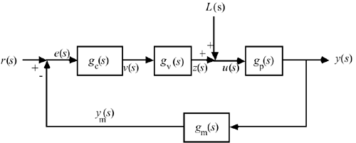 graphics/05fig18a.gif