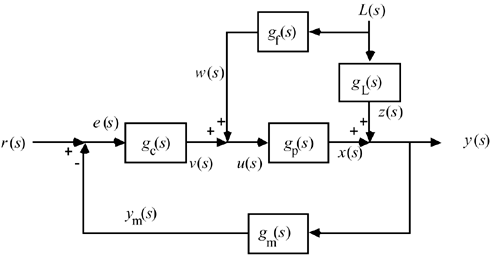 graphics/05fig18b.gif