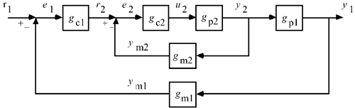 graphics/05fig18c.gif