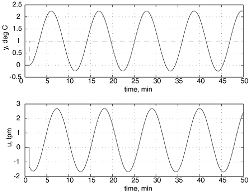 graphics/05fig19c.gif