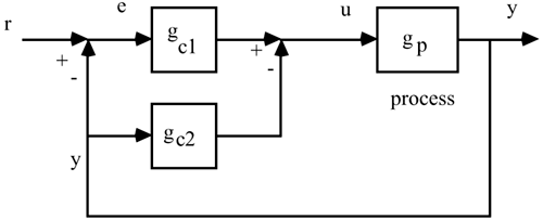 graphics/05fig19e.gif