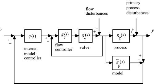 graphics/10fig10.gif