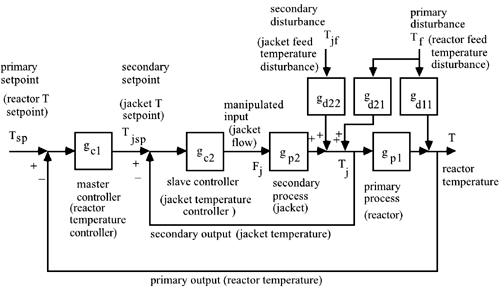 graphics/10fig17g.gif