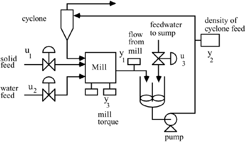 graphics/13fig14b.gif