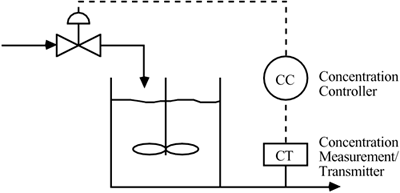 graphics/m05fig01.gif