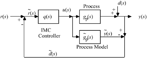 graphics/m05fig07.gif