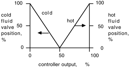 graphics/m08fig09.gif