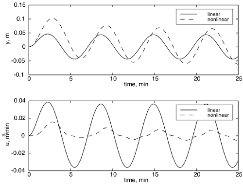 graphics/m10fig04.gif