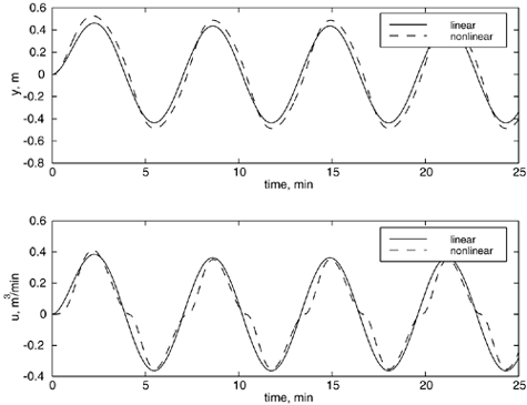 graphics/m10fig05.gif