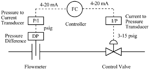 graphics/m15fig02.gif