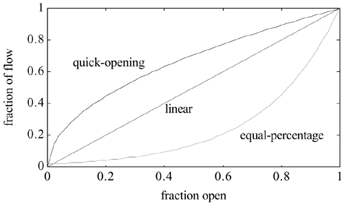 graphics/m15fig05.gif