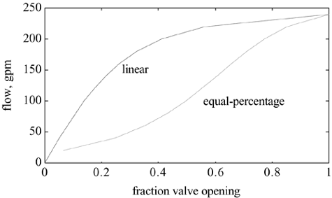 graphics/m15fig09.gif