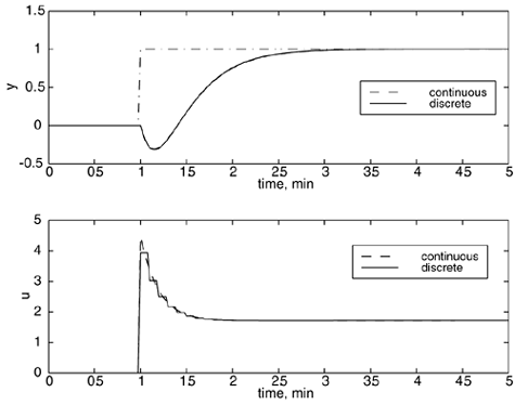 graphics/m16fig03.gif